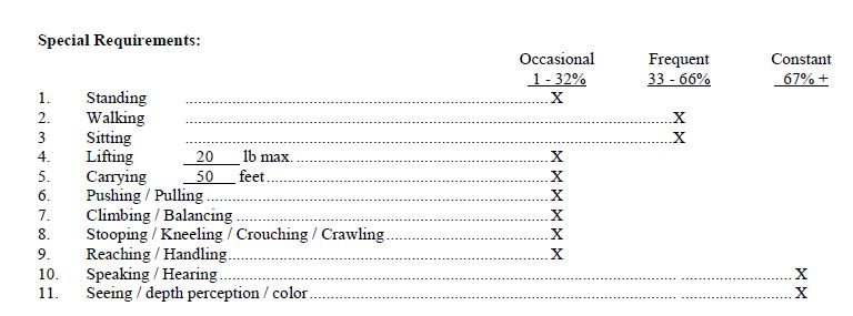 Requirements Chart