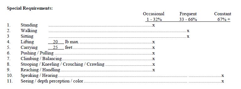 Requirements Chart