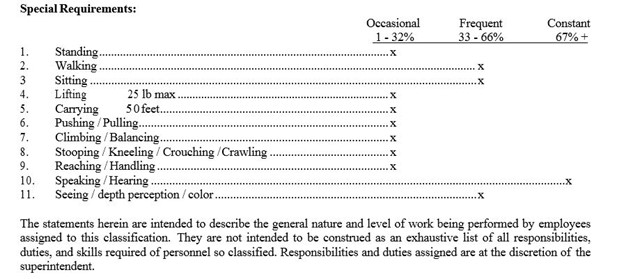 Requirements Chart