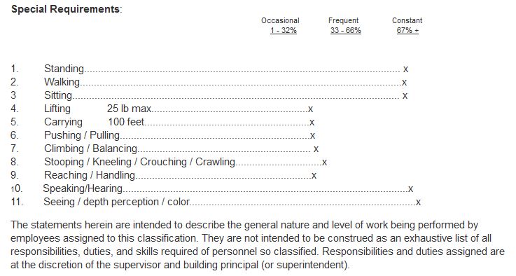 Requirements Chart