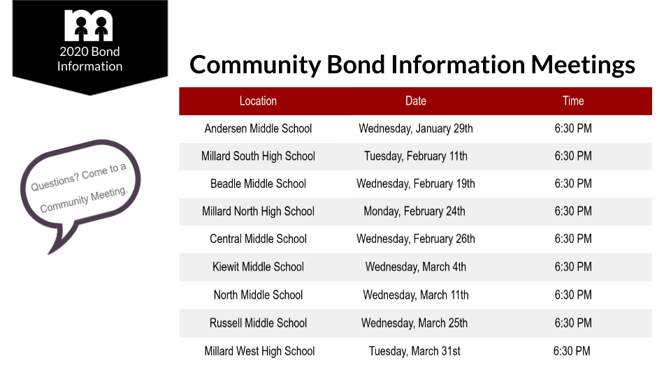 Community Meetings
